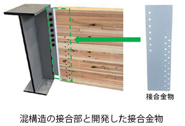 混構造建築の梁接合金物を発売~形状規格化で設計業務を省力化 中大規模木造建築推進~