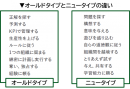 ニュータイプのリーダーに必要なナチュラル・リーダーシップとは何か