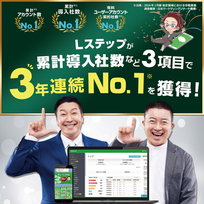 「Lステップ」が「累計導入社数」など3項目で3年連続No.1を獲得　LINE公式アカウントを用いた マーケティングツールの実績調査より