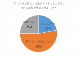 ※当社調べ　2019年4月26日実施(n=2000)