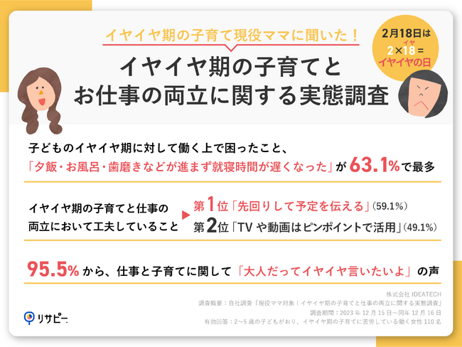 【前編：現役ママ調査】ママだって「イヤイヤ」言いたい！イヤイヤ期の子育てと仕事の両立、困ったことは？　第1位「夕飯・お風呂・歯磨きなどが進まず就寝時間が遅くなった」