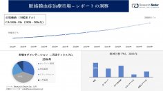 脈絡膜血症治療市場調査の発展、傾向、需要、成長分析および予測2024―2036年