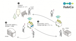 【NTT Com】西新宿エリアで配送ロボットを活用したサービス検証を開始