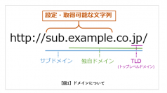 【セキュリティレポート】2023年下半期フィッシングサイトのドメインを独自に分析　ビジネスサポート・仮想通貨ウォレットの偽サイトで、サブドメイン文字列「meta」が悪用