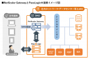 NetScaler GatewayとPassLogicの連携イメージ図