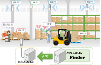 工場・倉庫向け作業効率化ソリューション『どこいっ太Air Finder』を2月6日発売