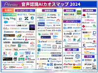 音声認識AIカオスマップ2024を初公開！生成AI・ChatGPT連携機能の有無や用途が一目で分かる！