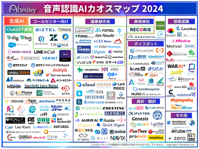 音声認識AIカオスマップ2024を初公開！生成AI・ChatGPT連携機能の有無や用途が一目で分かる！