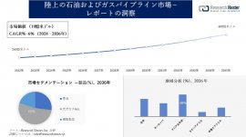 陸上の石油およびガスパイプライン市場