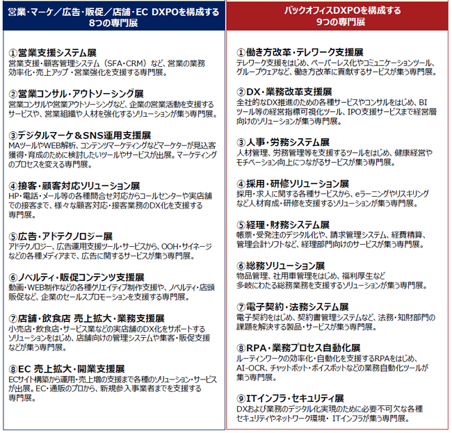 業務効率化・売上アップ・DX推進のための展示会 大阪開催！本分野 関西最大級の360社※が出展