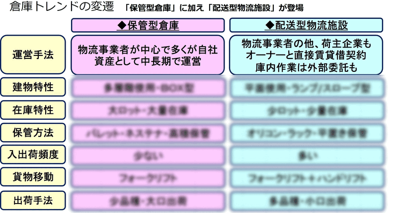 【セミナー開催レポート】「第３回“失敗しないための“倉庫選びノウハウ大公開セミナー＆2024年プレ時流予測」を2024年1月16日（火）にオンラインで無料開催しました｜船井総研ロジ株式会社