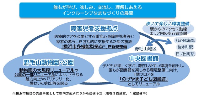 横浜市・野毛山エリアをインクルーシブなまちにリニューアル!