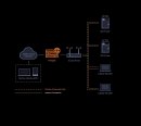 (2) LAN専用モードでも充実した機能を提供