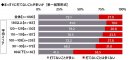 まっすぐに打てないことが多いか