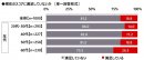 現在のスコアに満足していないか