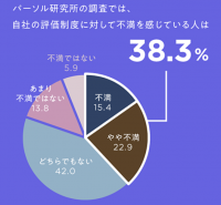 【2/1(木)大阪・セミナー開催報告】企業理念を浸透させるための評価制度構築・評価者のあり方についてお伝えするセミナーを開催いたしました。