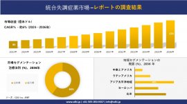 統合失調症治療薬の世界産業概要