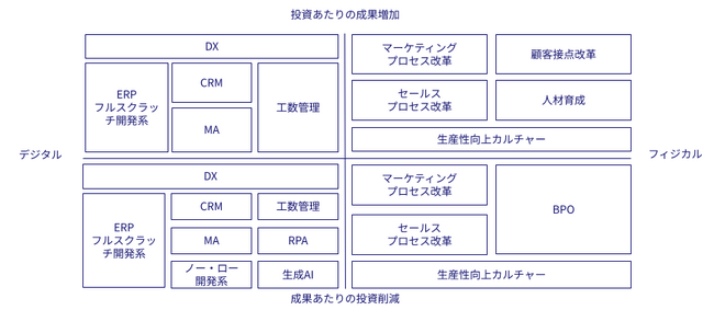 クライアント企業のあらゆる経営課題へ迅速に対応「CROWDWORKSコンサルティング」本格展開を開始