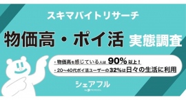 『シェアフル』スキマバイトリサーチ 、物価高についての実態調査を実施 『シェアフル』スキマバイトリサーチ 、物価高についての実態調査を実施