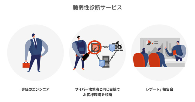 【導入事例公開】いわば企業システムの健康診断。脆弱性診断で見えた優先してやるべきセキュリティ対策。