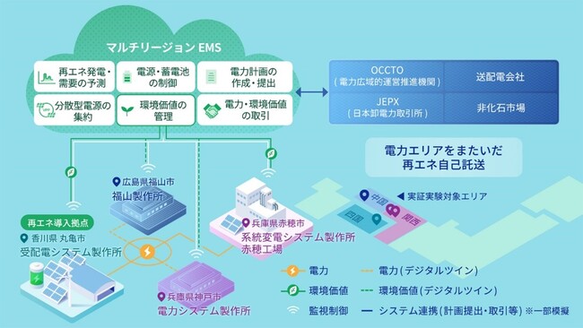 「マルチリージョンEMS」を用いた大規模な社内実証を開始