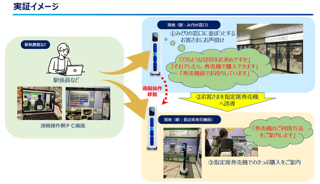 みどりの窓口にてアバターロボットによるご案内の実用検証を行います