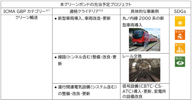 東京メトロ初の「グリーンボンド」を発行します
