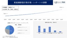 軟組織修復市場調査の発展、傾向、需要、成長分析および予測2024―2036年