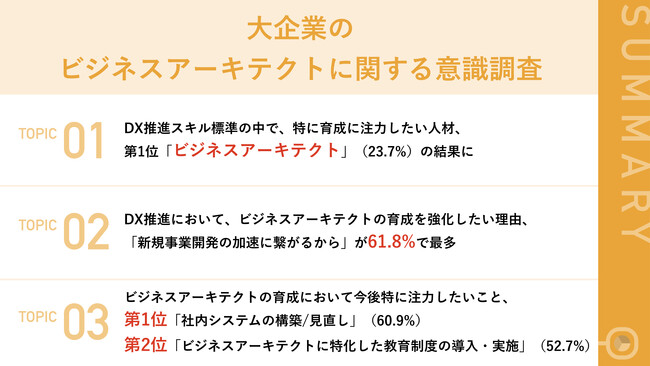 【大企業の人事・教育・DX推進担当者に聞いた！】DX推進スキル標準の中で、特に育成に注力したいロール　第1位は「ビジネスアーキテクト」に
