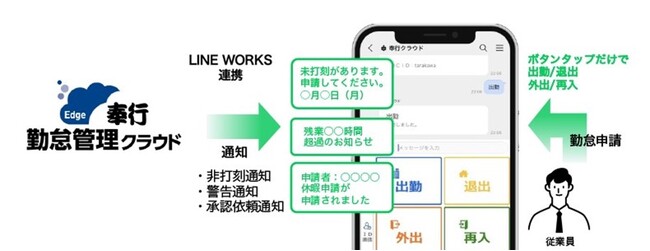 OBCの『奉行Edge 勤怠管理クラウド』、『LINE WORKS』で勤怠打刻が可能にビジネスチャット上の打刻で現場・バックオフィス両方の業務を効率化