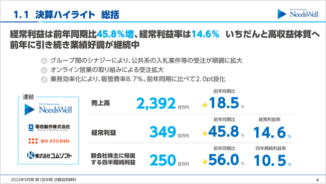 2024年9月期第1四半期決算のお知らせ