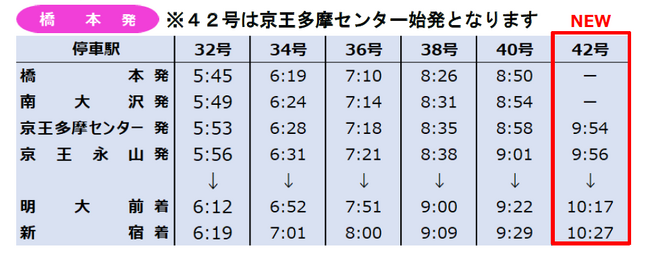 2024年3月16日(土)始発から京王線・井の頭線でダイヤ改正を実施します