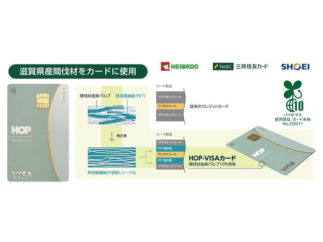 国内初※１、滋賀県産間伐材によるPET混抄紙技術を使用したHOP-VISAカードがバイオマスマークの認定を取得