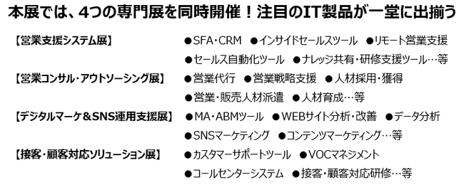 売上アップ・業務効率化・DX推進のためのIT製品が集結！
