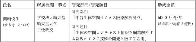 第5回長期大型研究助成 について