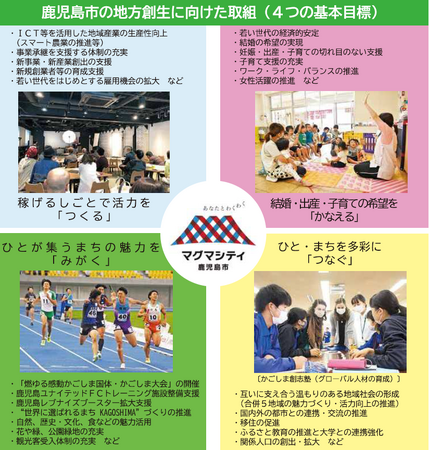 持続可能な街づくりを進める鹿児島市の未来を支援する、ブックサプライの取り組みとは?
