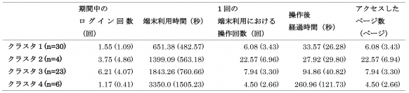 つくば市と東北大学、東京書籍、Lentrance　学習者用デジタル教科書の学習履歴データ活用に向けた共同実証研究の成果報告会を2月19日に開催