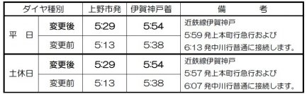 ２０２４年３月１６日（土）ダイヤ変更について