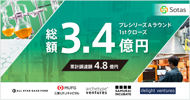 化学バーティカルSaaS企業Sotas プレシリーズAラウンド1stクローズで総額3.4億円の資金調達を実施