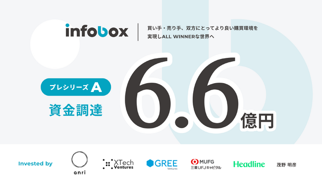 営業データプラットフォームの株式会社インフォボックス、プレシリーズAで6.6億円の資金調達を実施、累計調達額7億超えに。