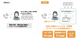 トクラス、修理窓口の応対スピード・品質改善にFAQ・ナレッジ一元管理を備えたナレッジプラットフォーム「Virtual Agent Plus」導入、AHT24％短縮・CX/EX向上