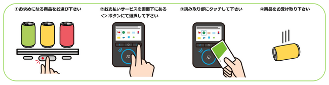 JRE POINTを使ってドリンクの購入が可能に！！2/15（木）から順次、アキュアの自販機の対応端末にて新サービス開始