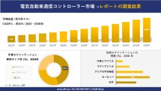 電気自動車通信コントローラー市場の発展、傾向、需要、成長分析および予測2024ー2036年