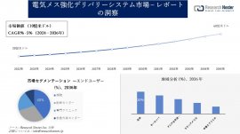 電気メス強化デリバリーシステム市場