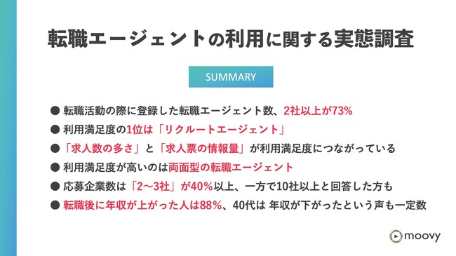 転職者344名に調査「転職エージェントの利用満足度」、2位は dodaの転職エージェント、1位は?
