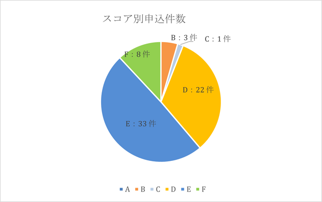 AIファイナンスのH.I.F.、ベンチャーデット保証　1月度取組報告