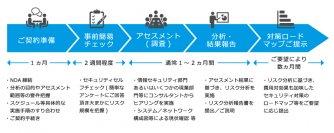 日本情報通信、セキュリティリスク分析やセキュリティポリシー策定支援サービスを提供開始