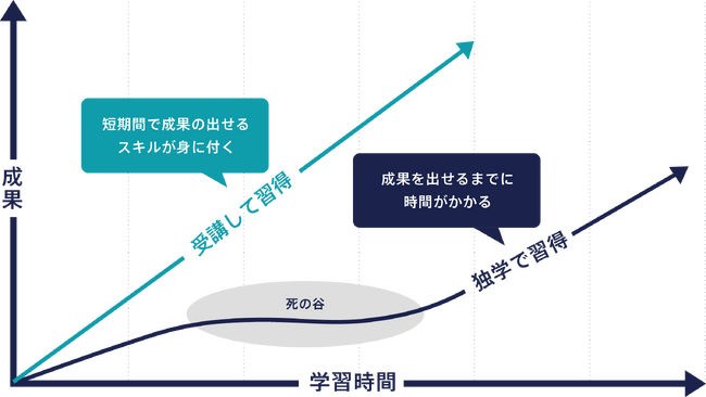 【受付開始】「才流式・BtoBマーケティング集中講座」が4月3日から開講