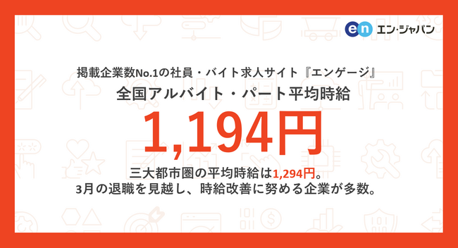掲載企業数No.1の社員・バイト求人サイト『エンゲージ』アルバイト・パート募集時平均時給調査（2024年1月度）