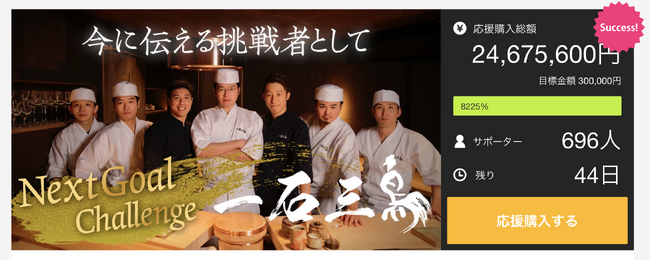 「鮨処 一石三鳥」クラファン開始後2週間で約2400万円の応援購入を達成、着地見込み5000万円